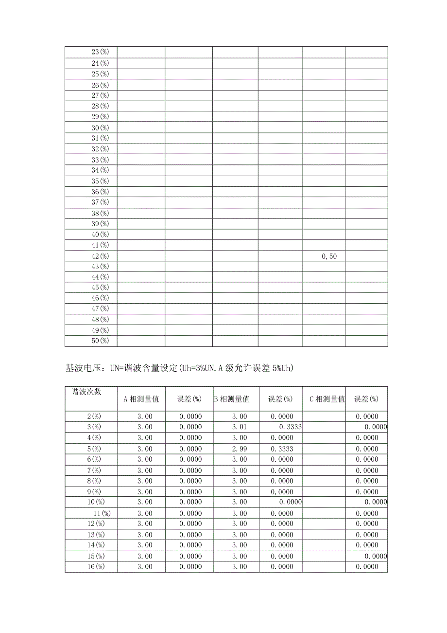 电能质量在线监测装置试验报告.docx_第3页