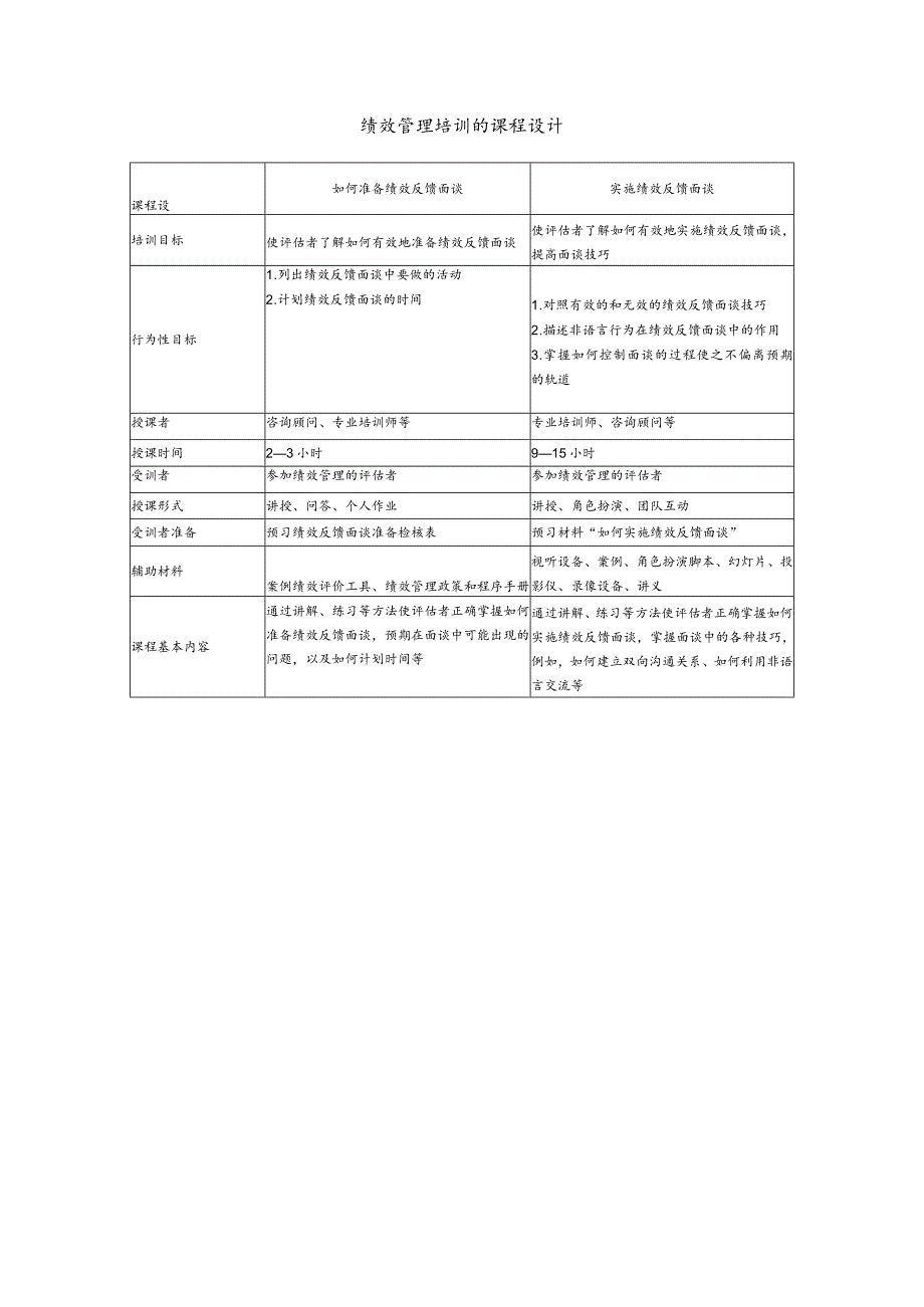 绩效管理培训的课程设计（ 模板 ）.docx_第1页