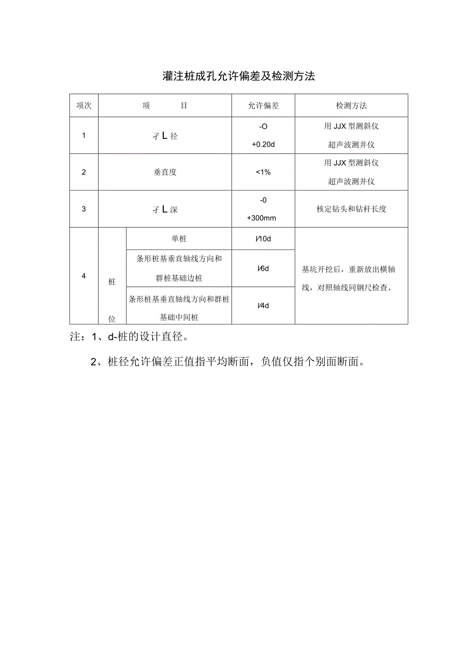 灌注桩成孔允许偏差及检测方法.docx_第1页