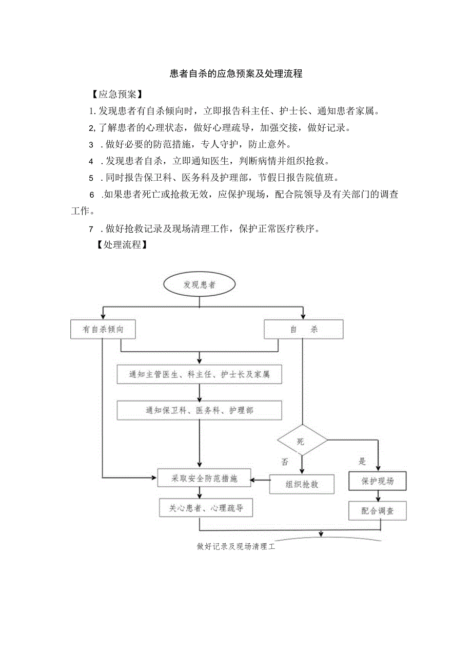 患者自杀的应急预案及处理流程.docx_第1页