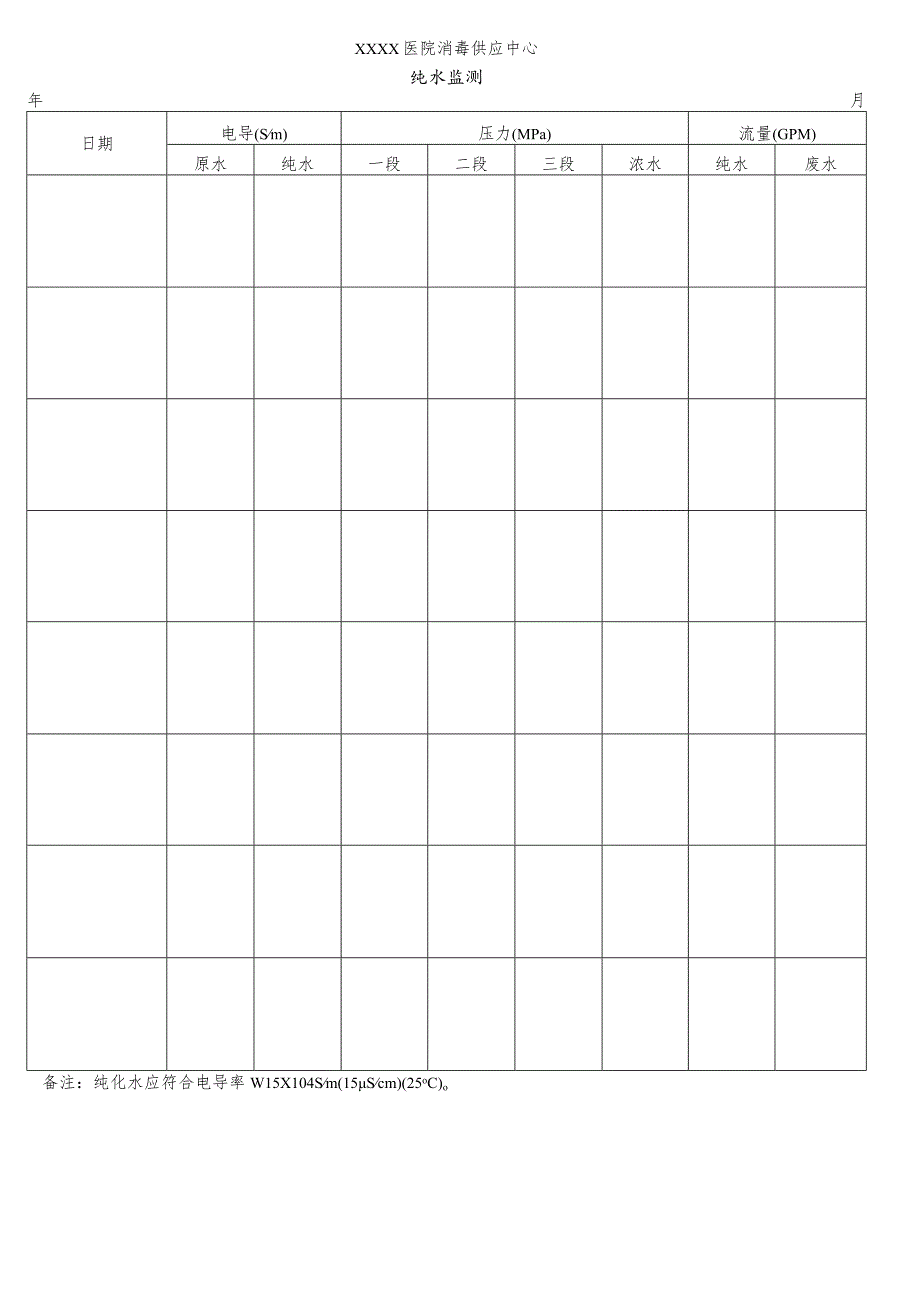 医院消毒供应中心纯水监测表.docx_第1页