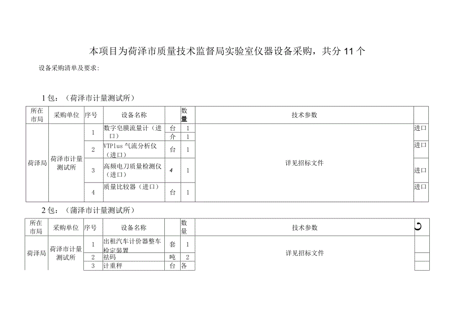 本项目为菏泽市质量技术监督局实验室仪器设备采购共分11个.docx_第1页