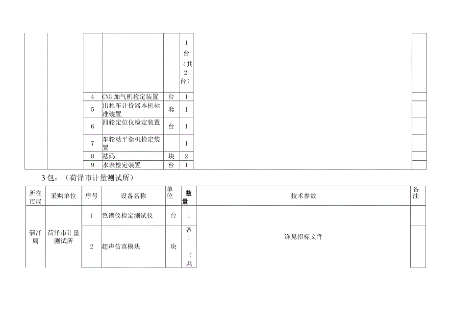 本项目为菏泽市质量技术监督局实验室仪器设备采购共分11个.docx_第2页