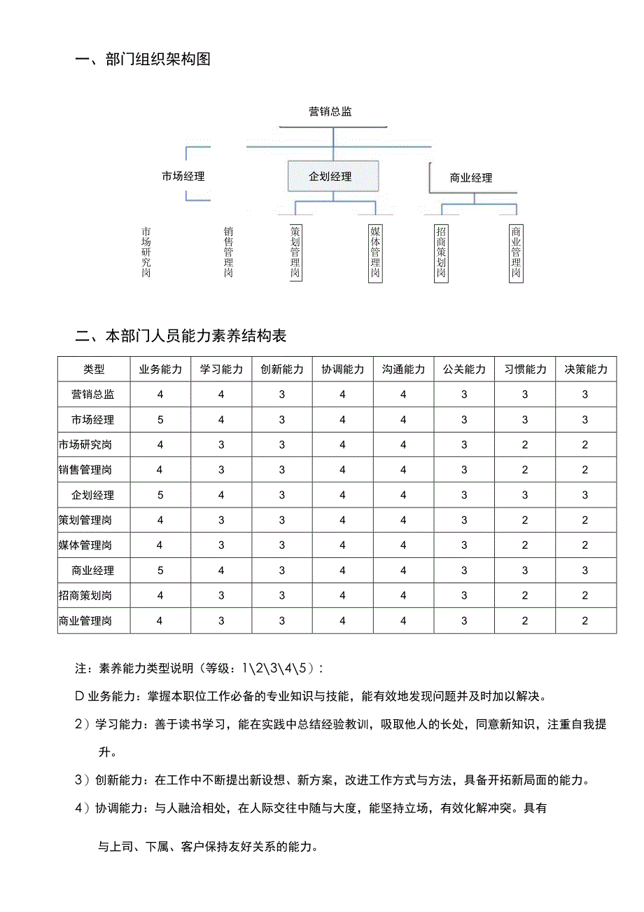 岗位说明书(营销管理中心).docx_第3页