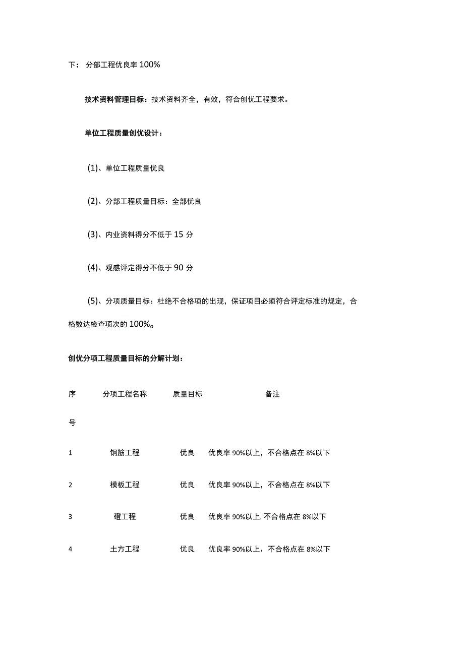 工程创优计划方案.docx_第2页