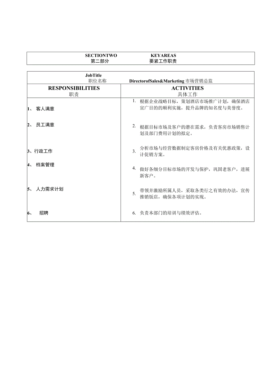 市场营销部岗位说明书.docx_第3页