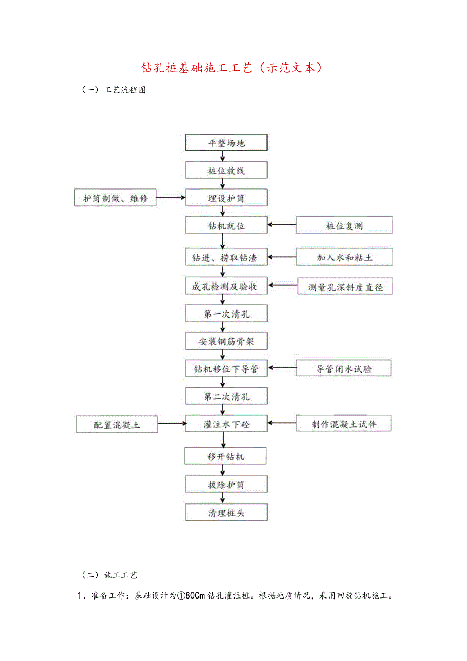 钻孔桩基础施工工艺(示范文本).docx_第1页