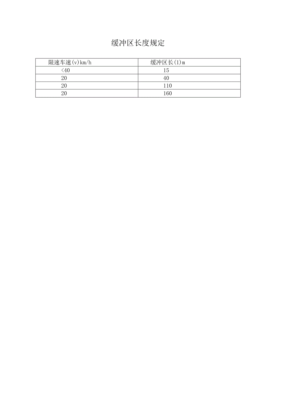 缓冲区长度规定.docx_第1页