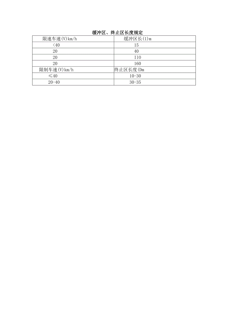 缓冲区、终止区长度规定.docx_第1页