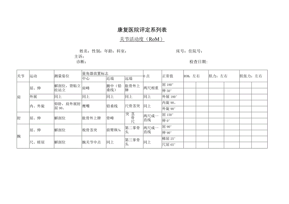 康复医学科-关节活动度+肌力+肌张力评估表.docx_第1页