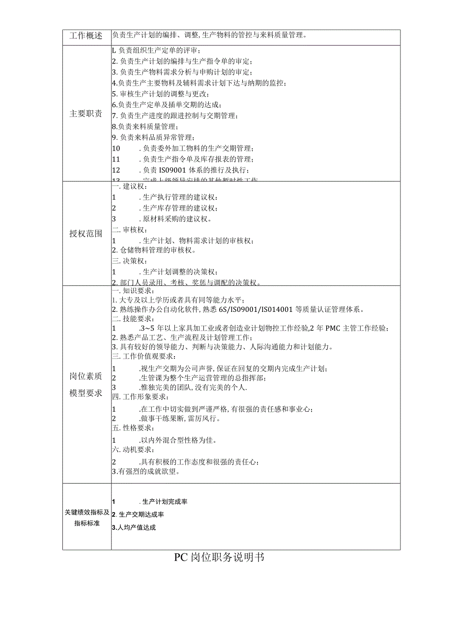 PMC岗位说明书.docx_第2页