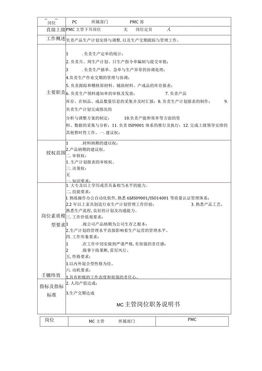 PMC岗位说明书.docx_第3页