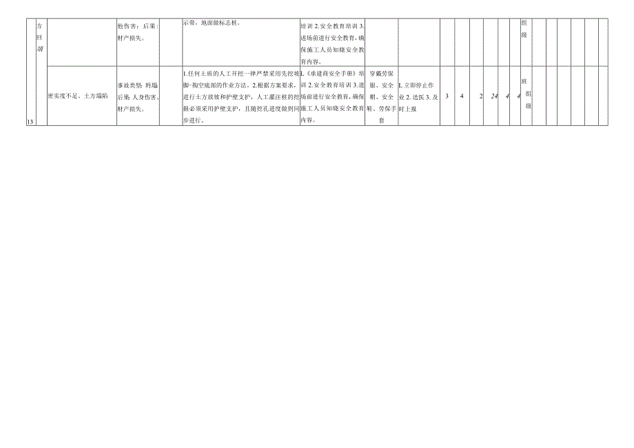 土方开挖作业危害分析评价记录表.docx_第3页