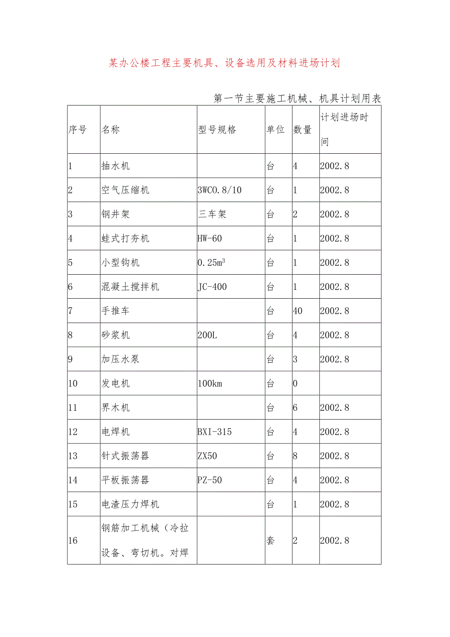 某办公楼工程主要机具、设备选用及材料进场计划.docx_第1页