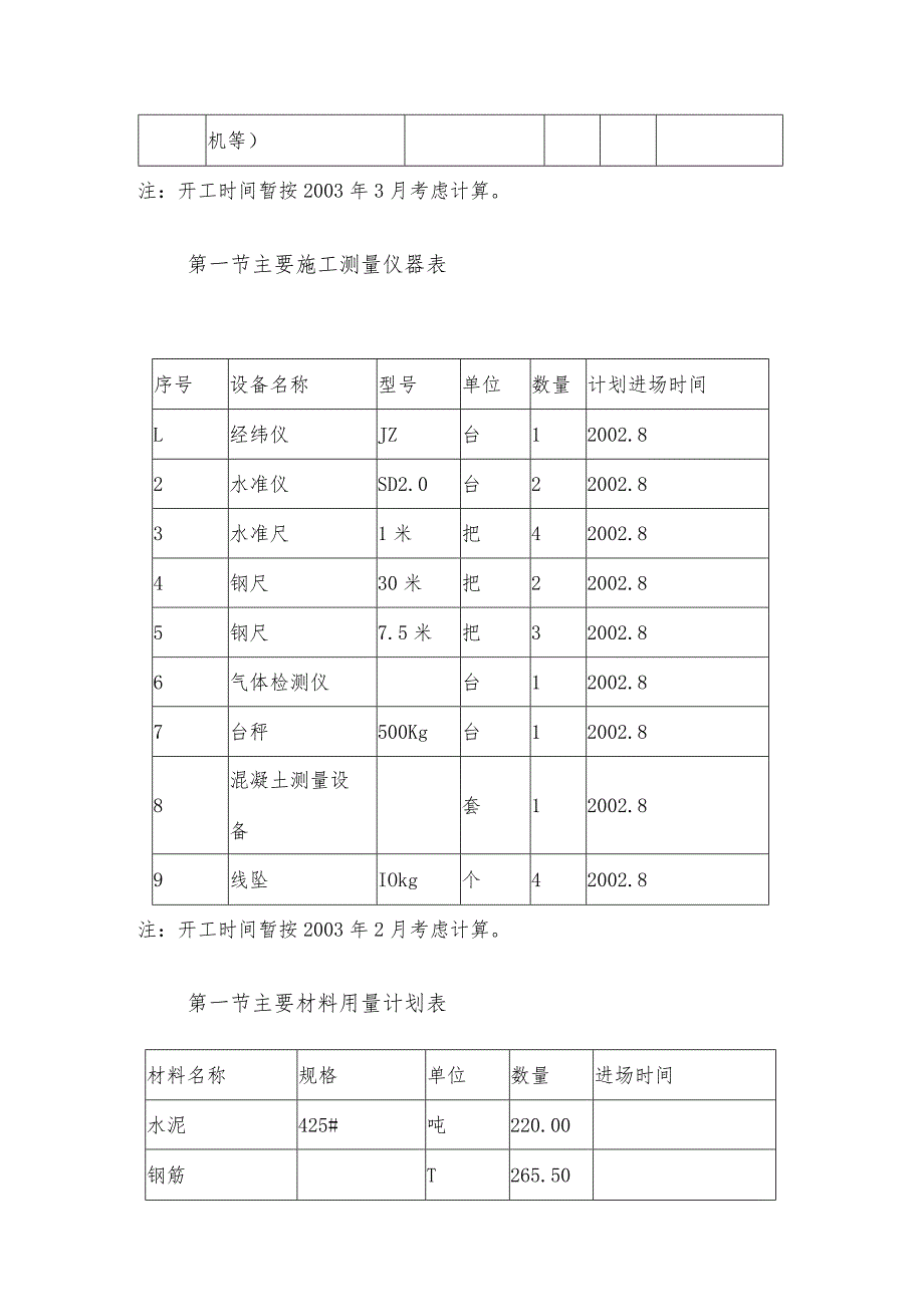 某办公楼工程主要机具、设备选用及材料进场计划.docx_第2页