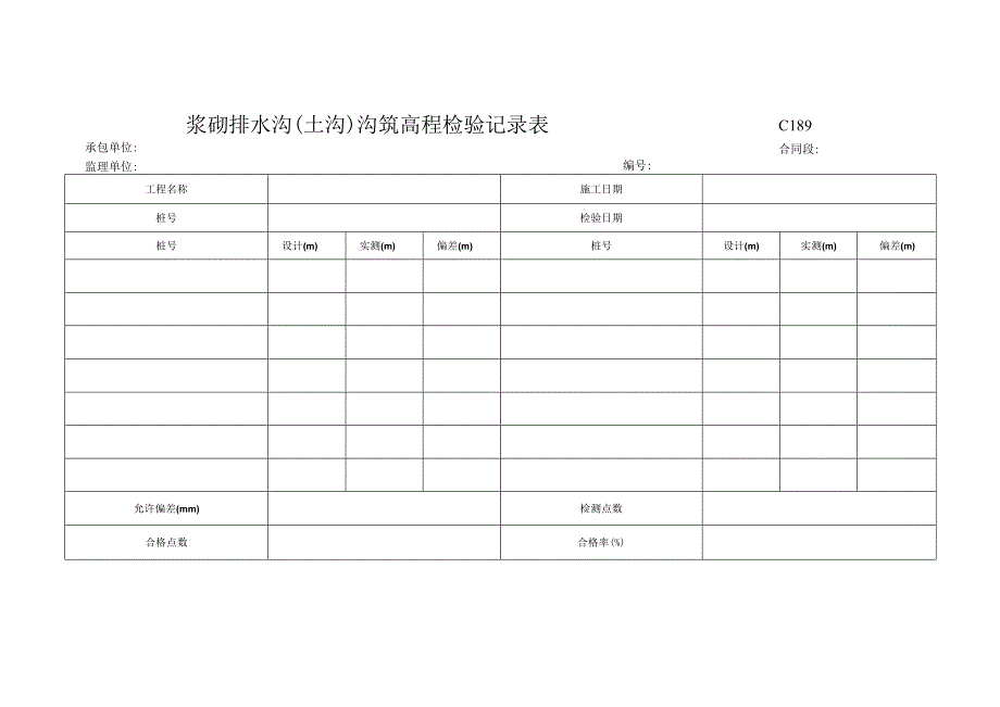 市政工程浆砌排水沟(土沟)沟筑高程检验记录表(示范文本).docx_第1页