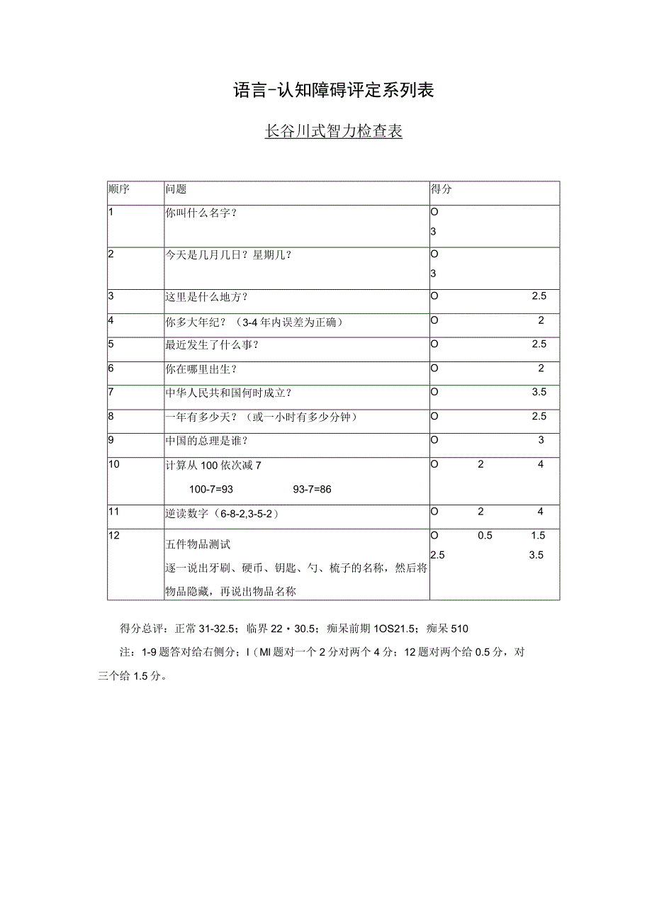 康复医学科-长谷川式智力检查表.docx_第1页