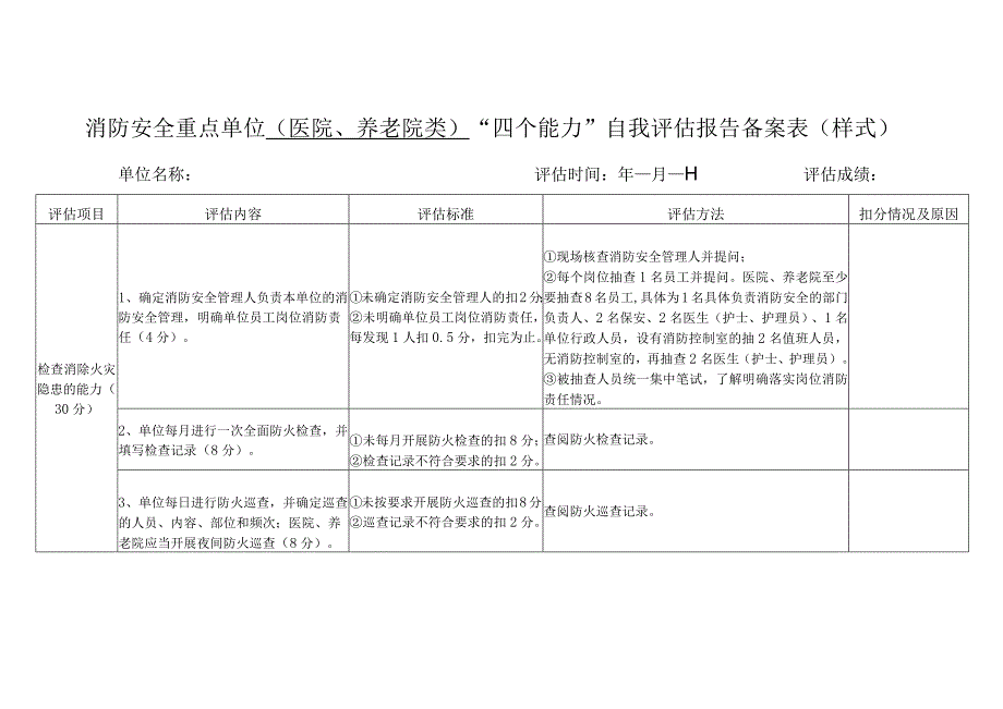 消防安全重点单位（医院、养老院类）“四个能力”自我评估报告备案表（样式）.docx_第1页