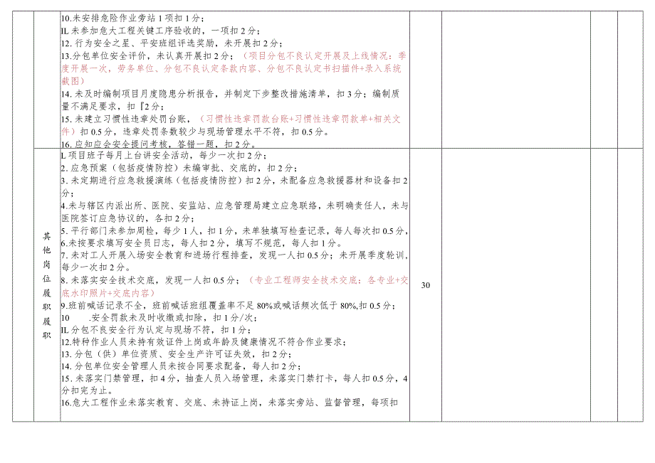 安装公司项目安全检查评分表（通用部分）.docx_第3页