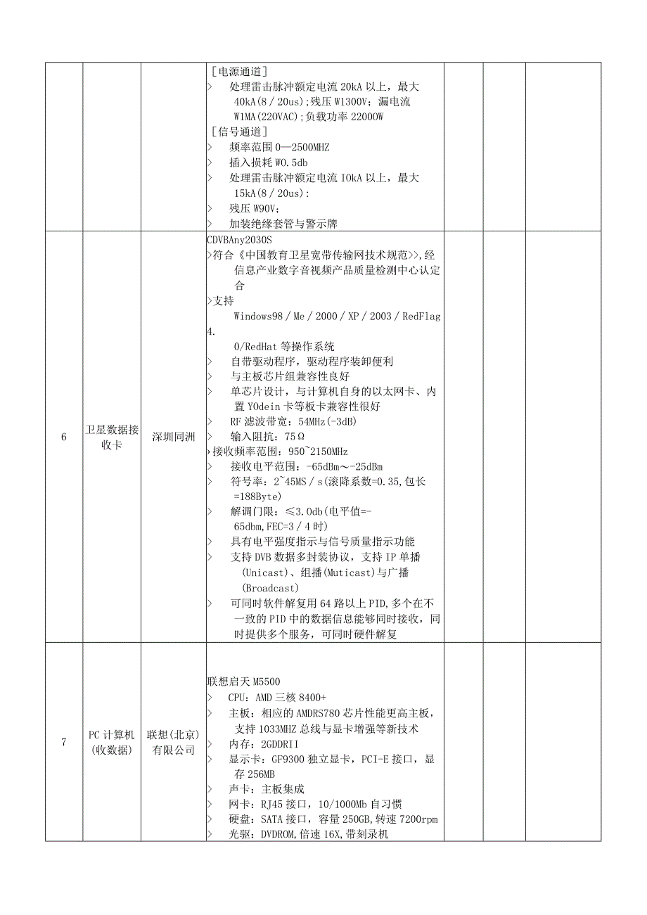 投标报价明细表.docx_第3页