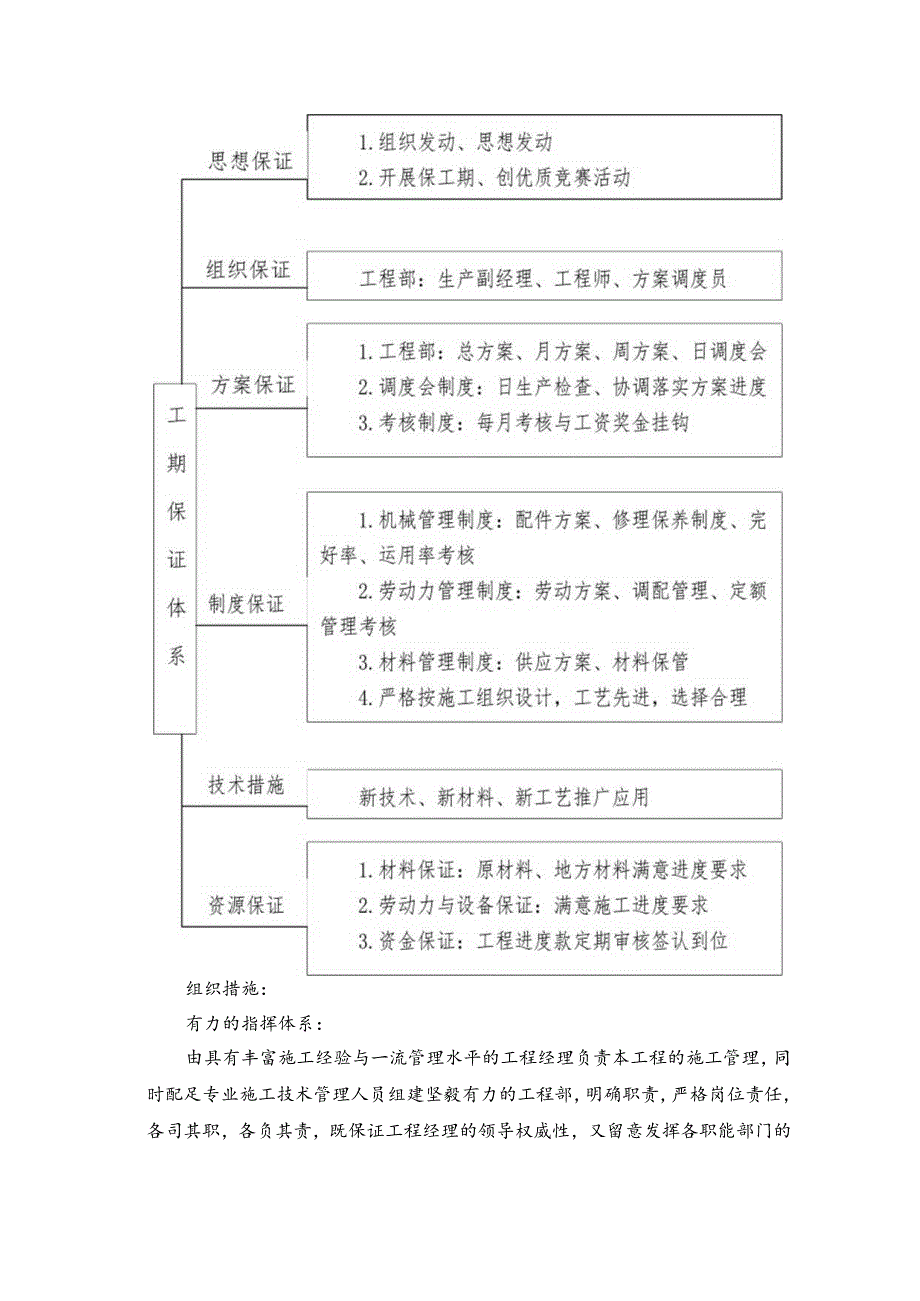 工期保证体系及保证措施.docx_第2页