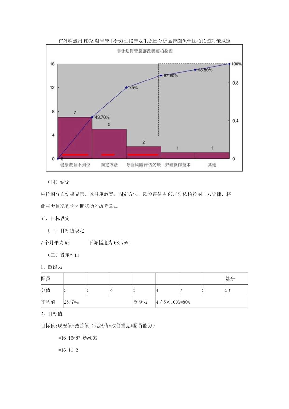 降低胃管以外拔管发生率QCC品管圈PDCA案例3例.docx_第1页