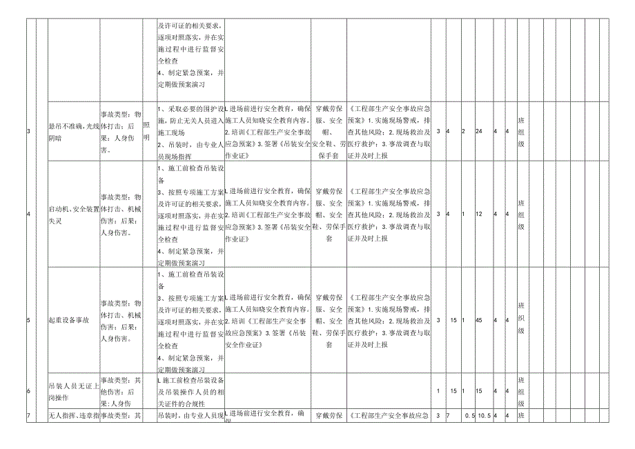 吊装作业危害分析评价记录表.docx_第2页