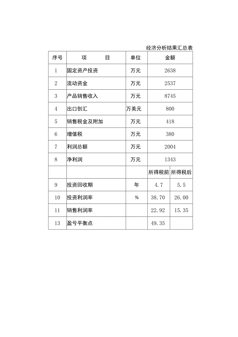 购置先进生产设备建设锯片生产可研报告.docx_第2页