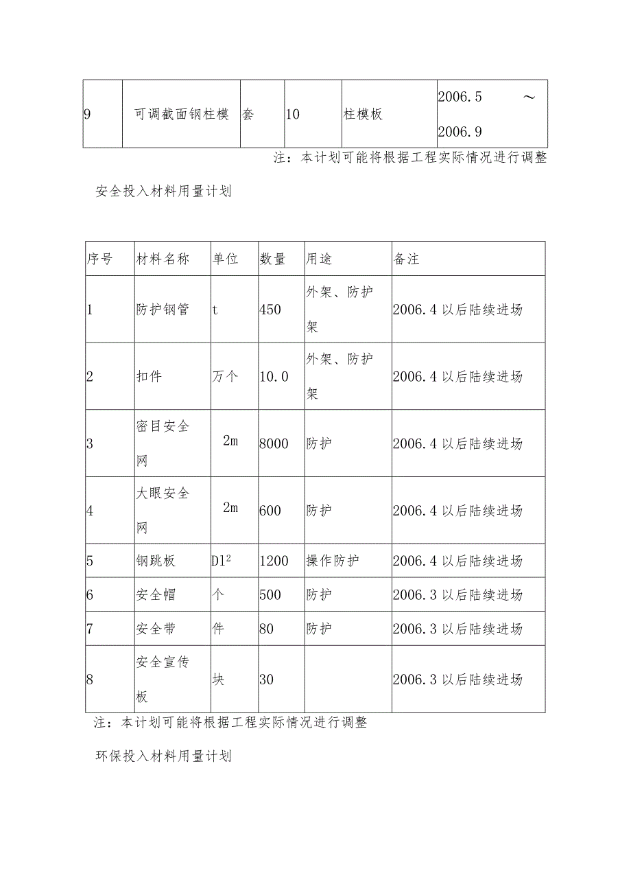 某体育场工程主要材料、构件投入计划.docx_第2页