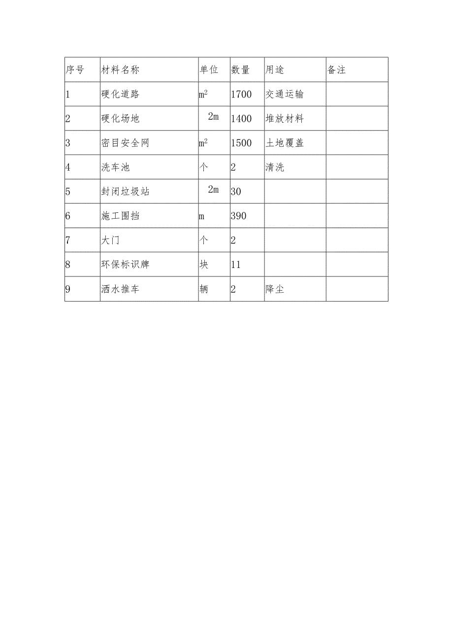 某体育场工程主要材料、构件投入计划.docx_第3页