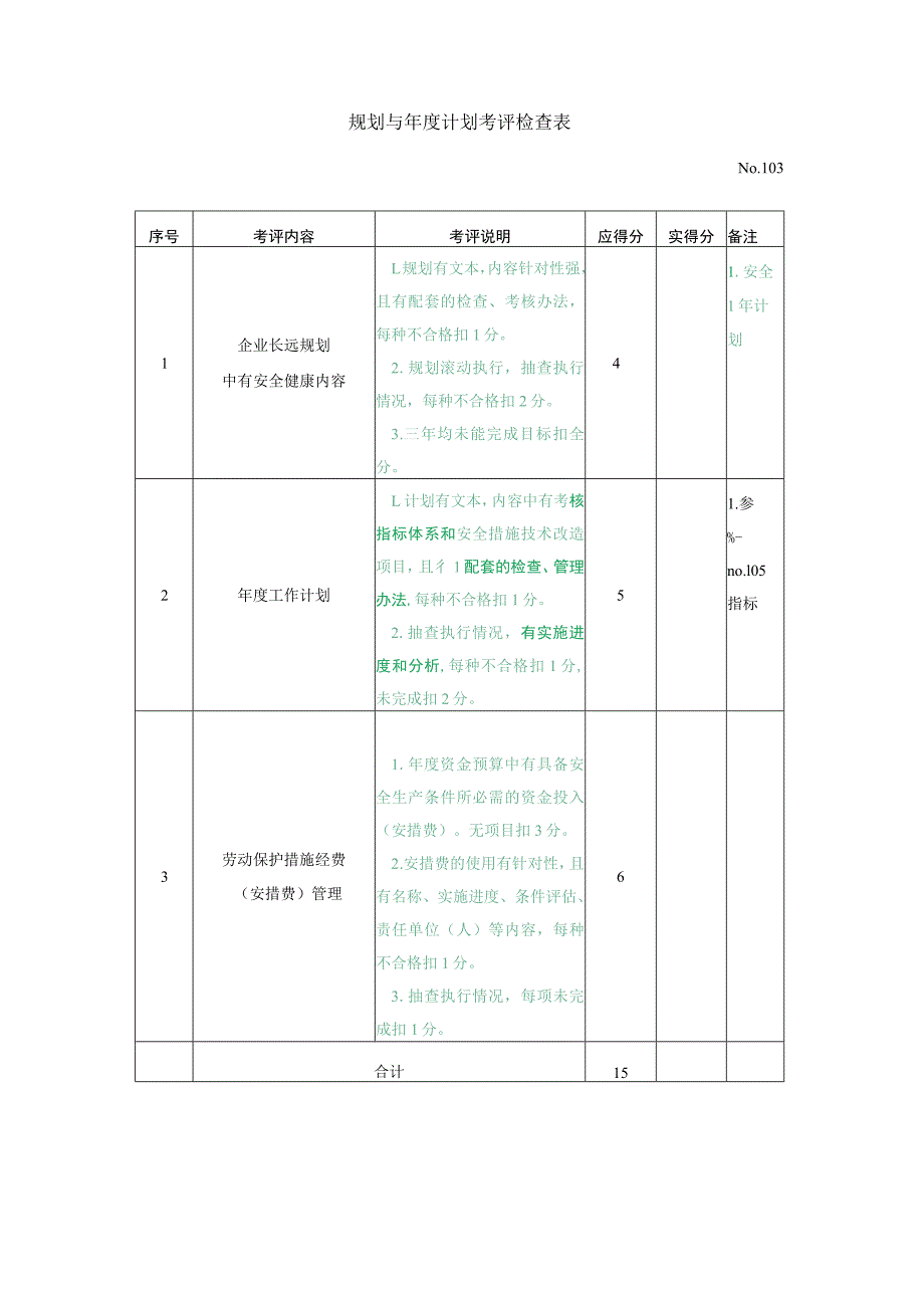 规划与年度计划考评检查表.docx_第1页