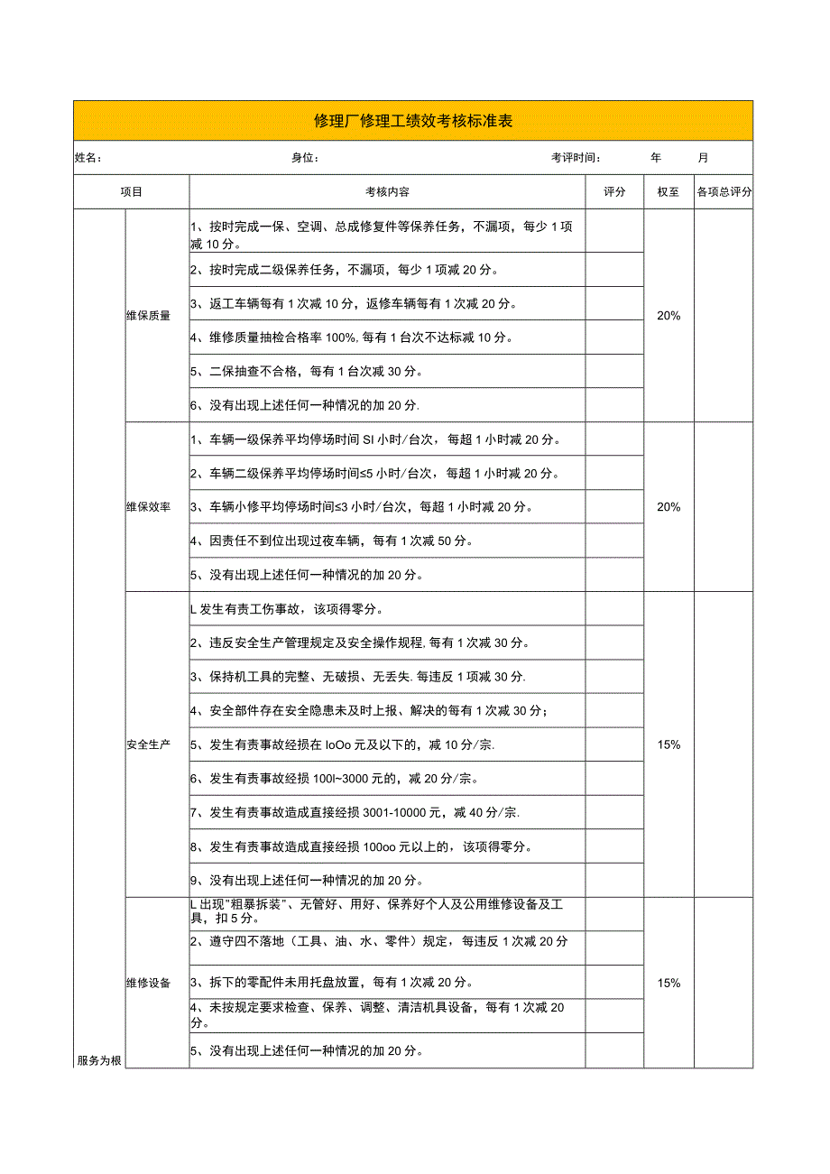 修理工绩效考核标准表.docx_第1页