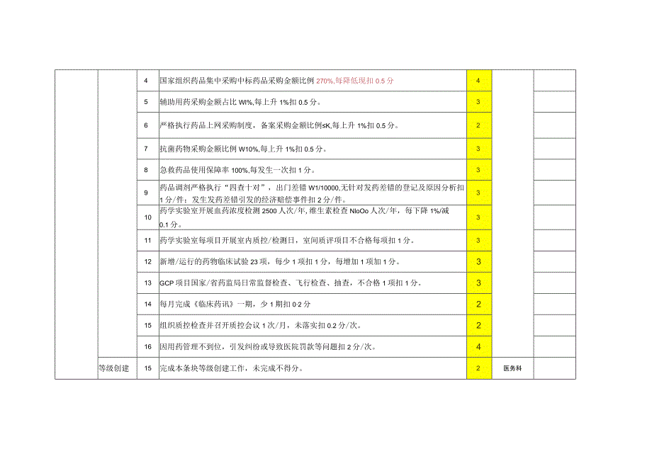 2023年药剂科综合目标责任书.docx_第3页