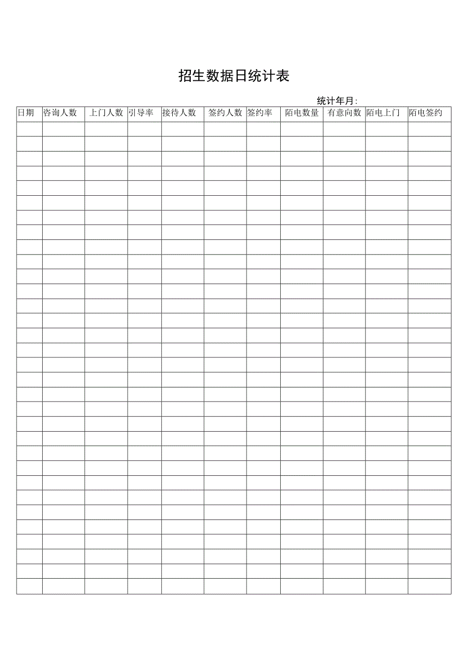 招生数据日统计表.docx_第1页