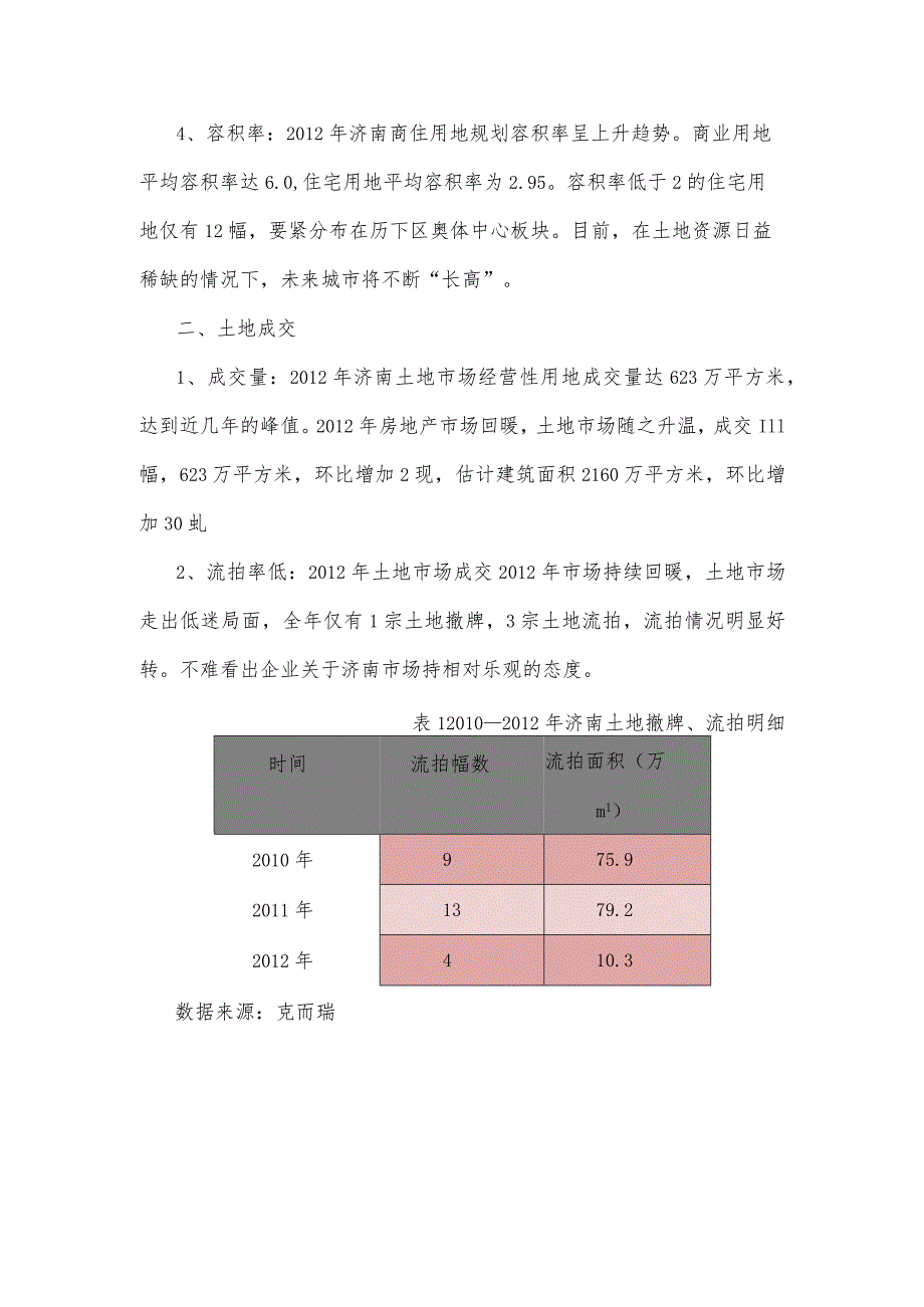 易居XX年房地产市场年报.docx_第2页