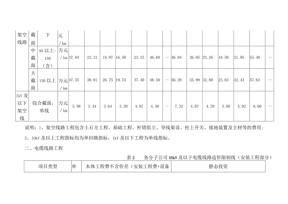 南方电网35千伏及以下输变电工程造价控制线2017年.docx_第2页