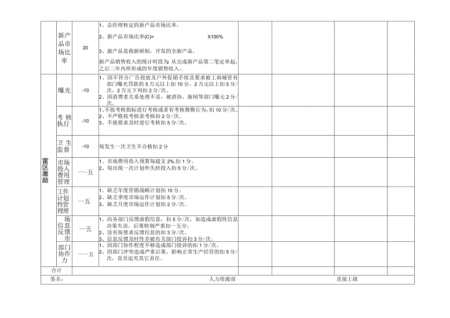 市场部部长岗位考核表汇编.docx_第2页