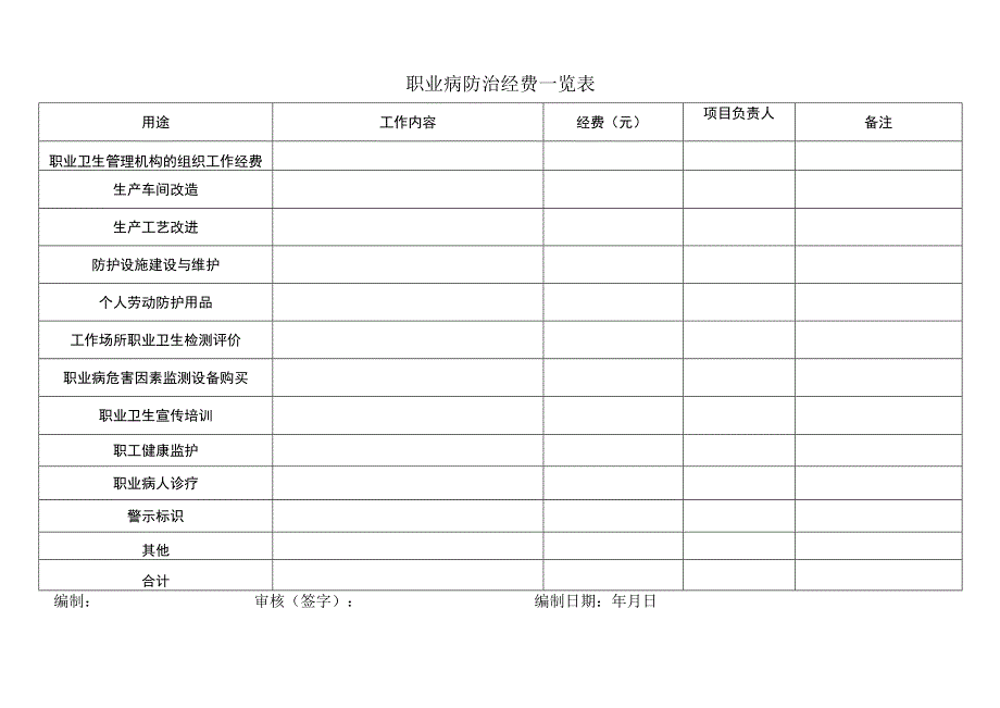 职业病防治经费一览表.docx_第1页