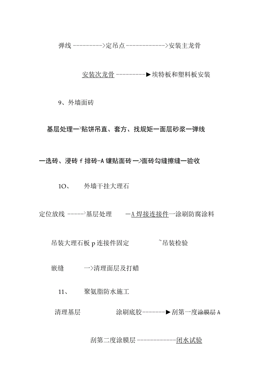 某行政办公大楼主要分项工程施工工艺框架图.docx_第3页