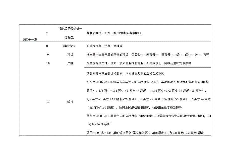 2023年进出口规范申报目录及释义 第八类 生皮、皮革、毛皮及其制品；鞍具及挽具…….docx_第3页