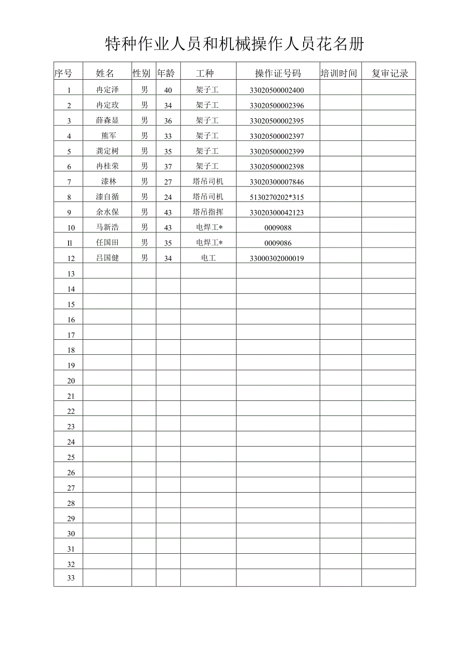 特种作业人员和机械操作人员花名册()范文 .docx_第1页