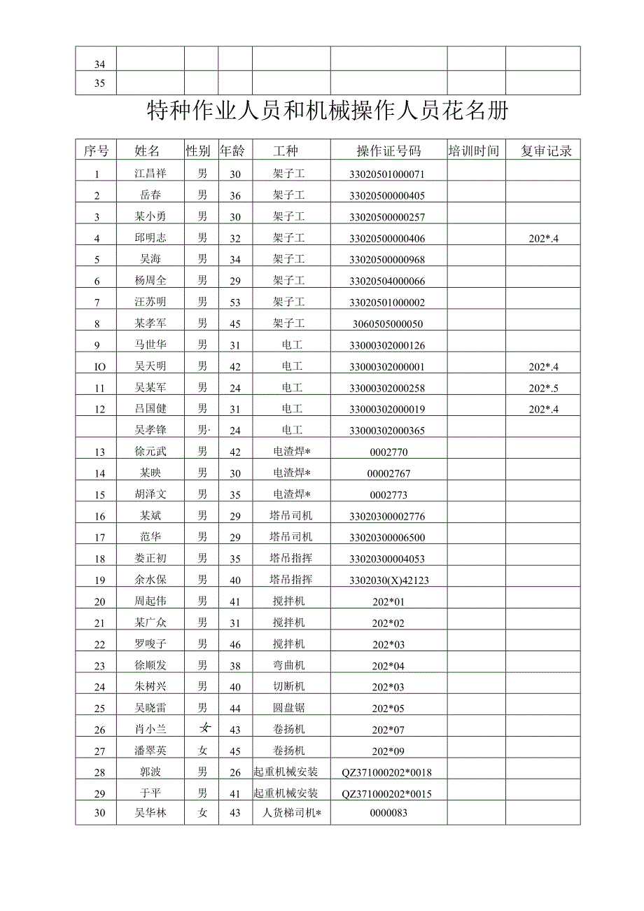 特种作业人员和机械操作人员花名册()范文 .docx_第2页