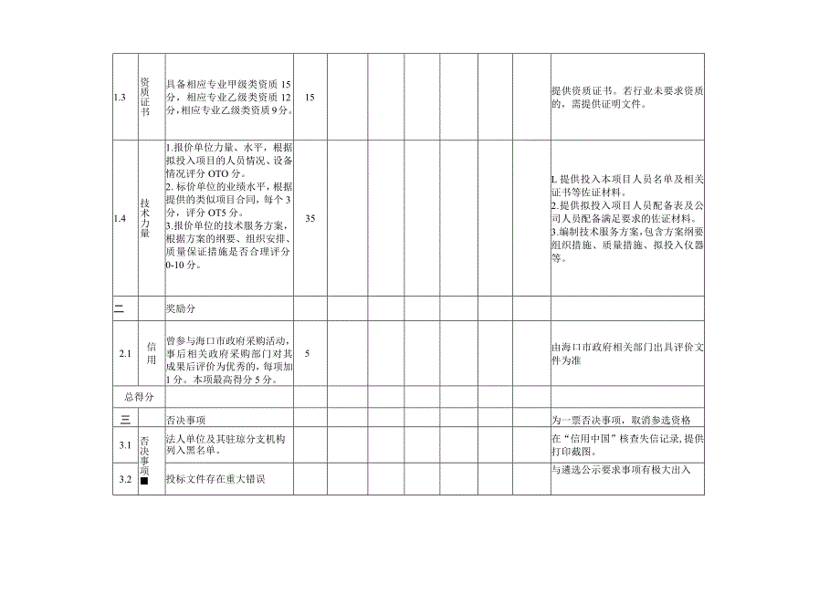 遴选评分表.docx_第2页