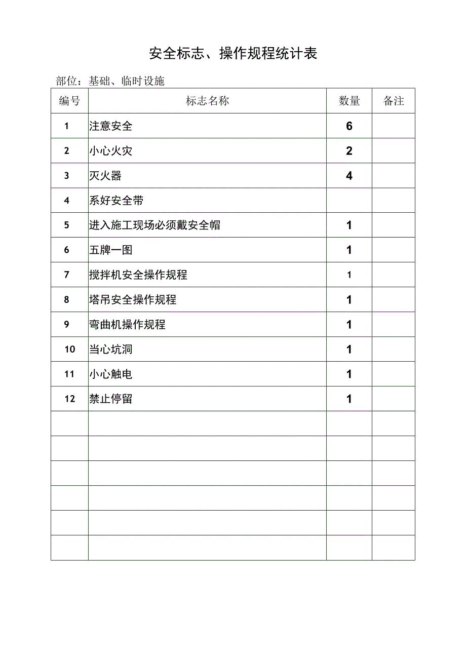 安全标志统计表模板范文.docx_第1页