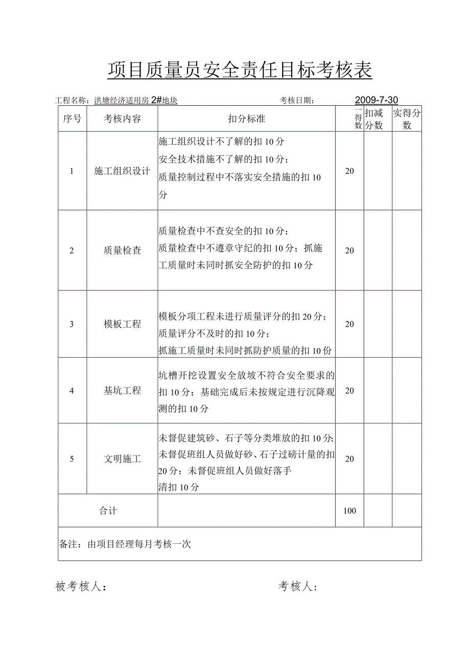 项目质量员安全责任目标考核表范文.docx_第1页