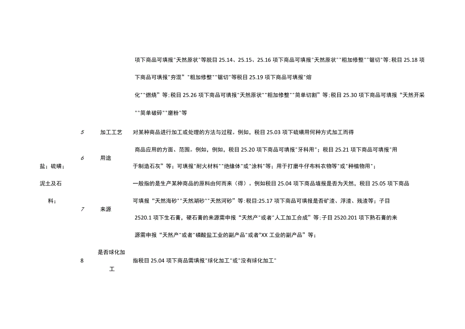 2023年进出口规范申报目录及释义 第五类 矿产品.docx_第2页