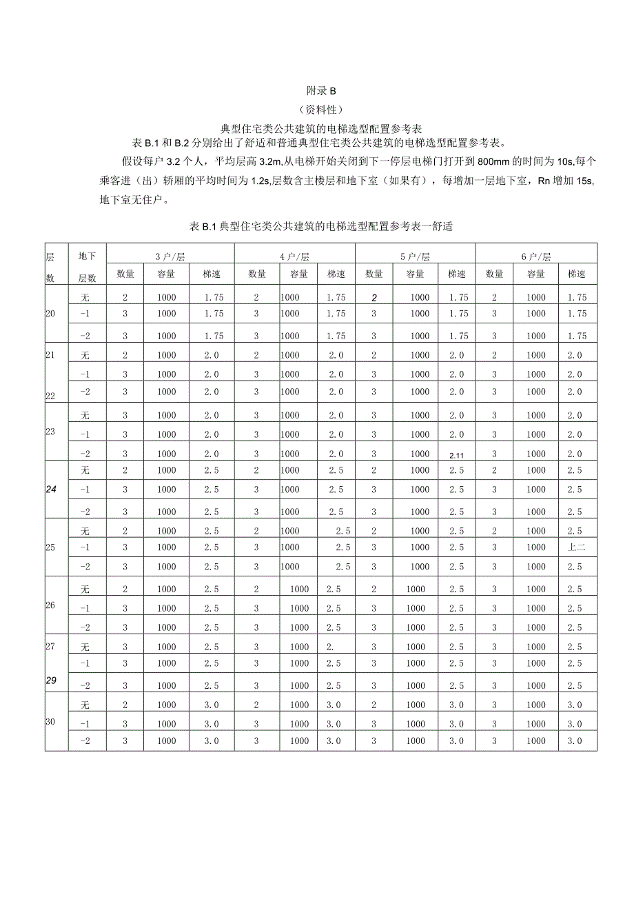 公共建筑电梯选型配置的传统计算方法、典型住宅类公共建筑的电梯选型配置参考表.docx_第3页