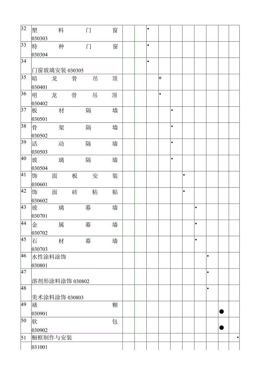 建筑装饰装修工程检验批质量验收记录表.docx_第3页