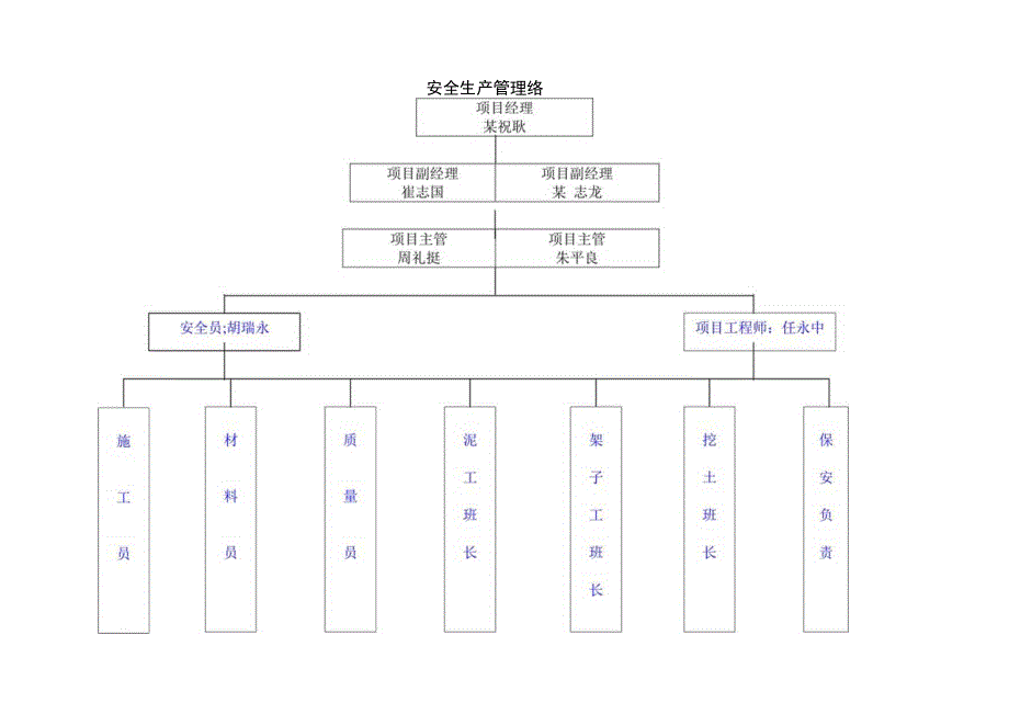 挖土质量、安全网络表范文.docx_第1页