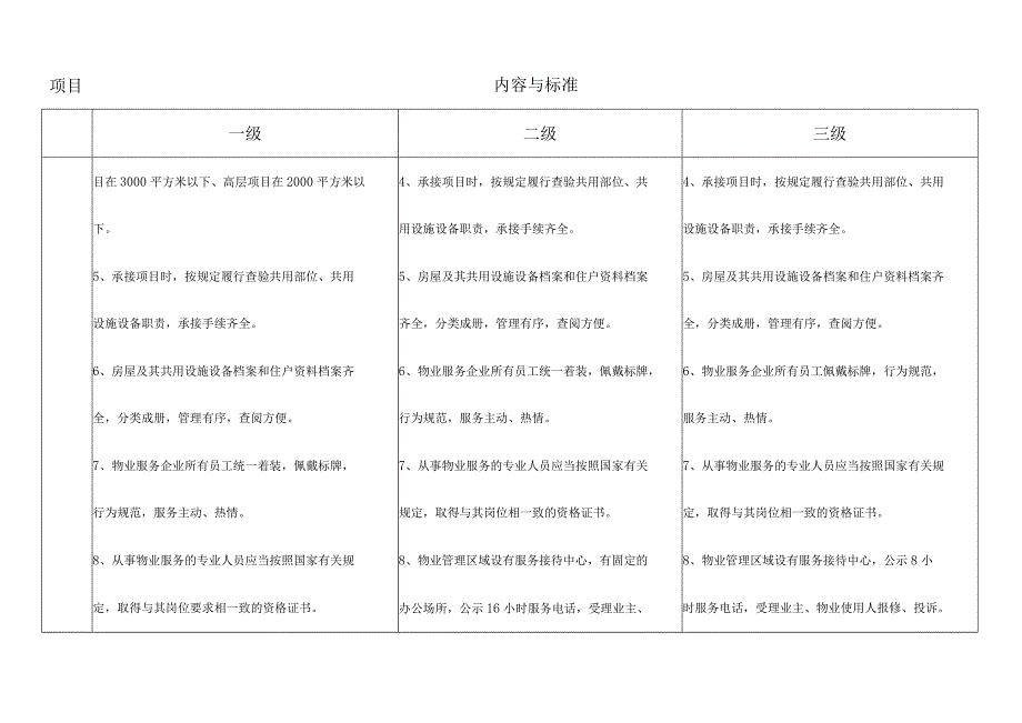 《陕西省住宅小区物业服务指导标准》.docx_第2页